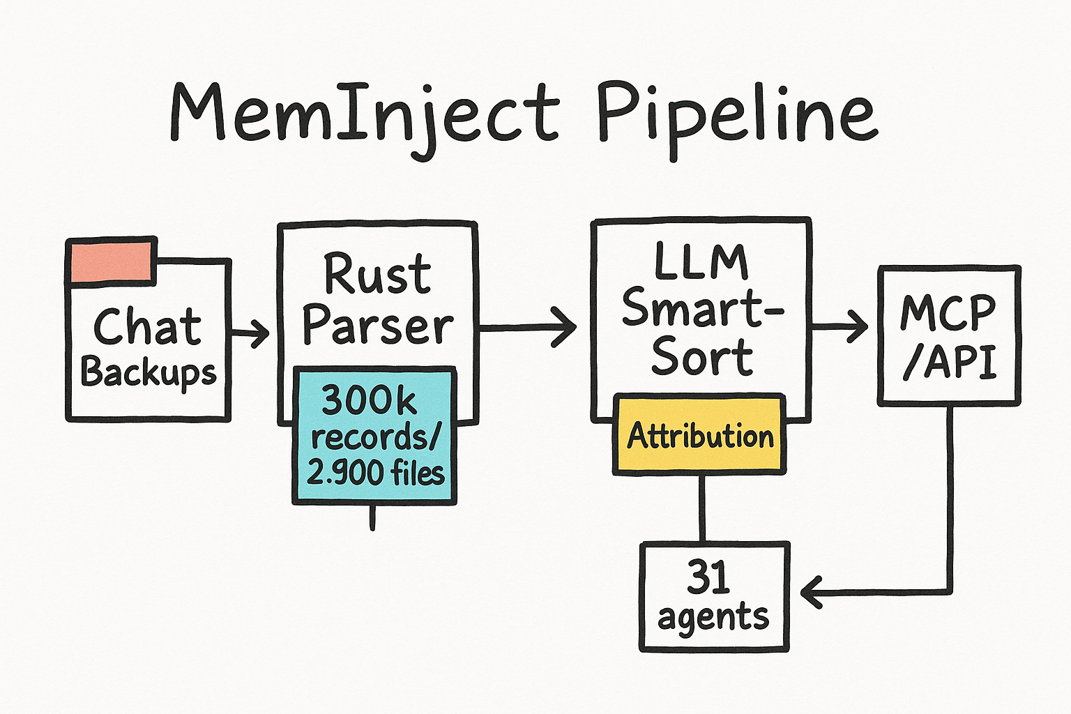 What is MemInject