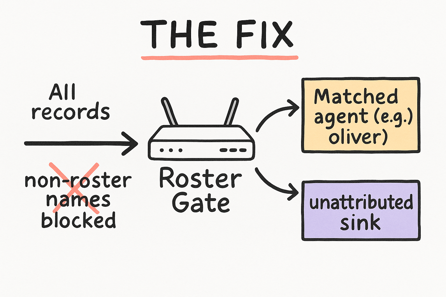 The Fix